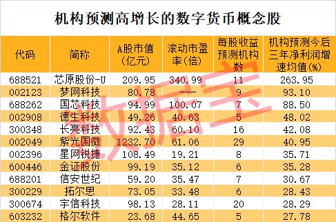 央行数字货币股票代码，央行数字货币股票代码查询