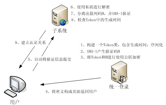 前端获取token，前端获取token再向后端获取用户信息