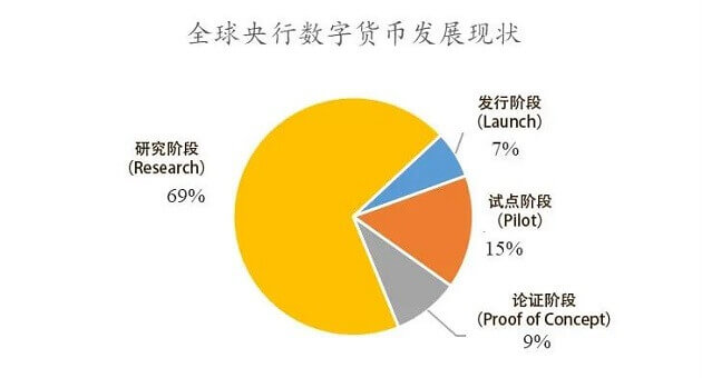 目前有哪几种数字货币，现在数字货币有多少种?哪一种值得投资?