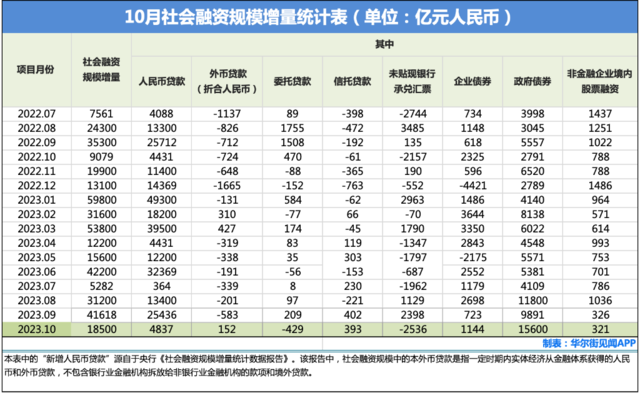 中国发行了多少万亿人民币，中国一共发行了多少亿人民币