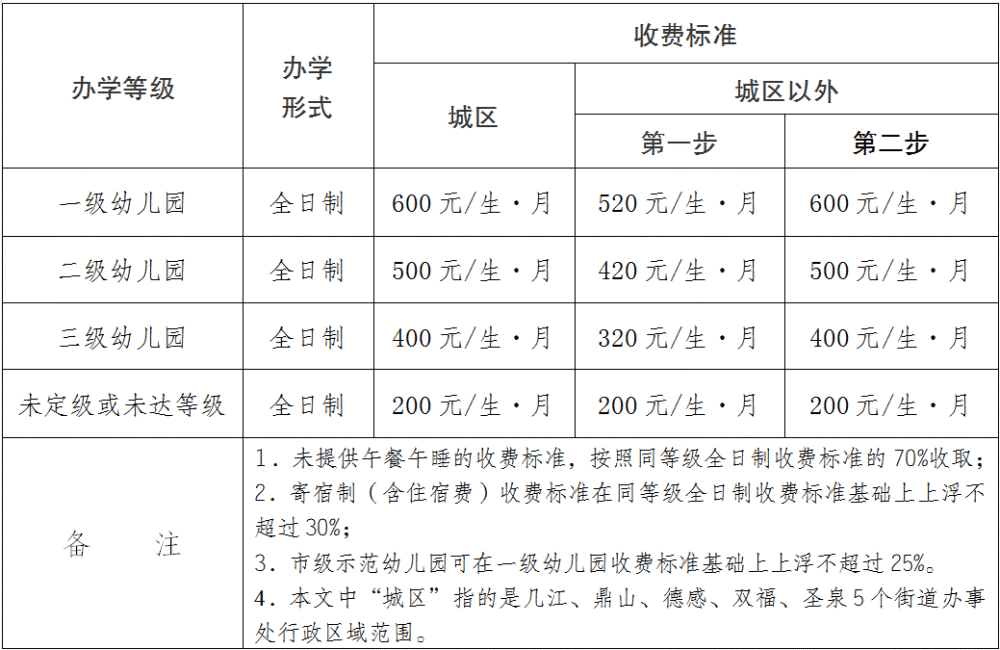 市桥街中心幼儿园收费，市桥街公立幼儿园有哪些