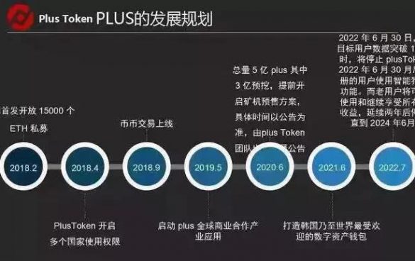 plustoken全球最新消息，plus token全球中文最新消息