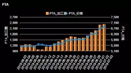 pta不能买，pta平台只能提交一次吗