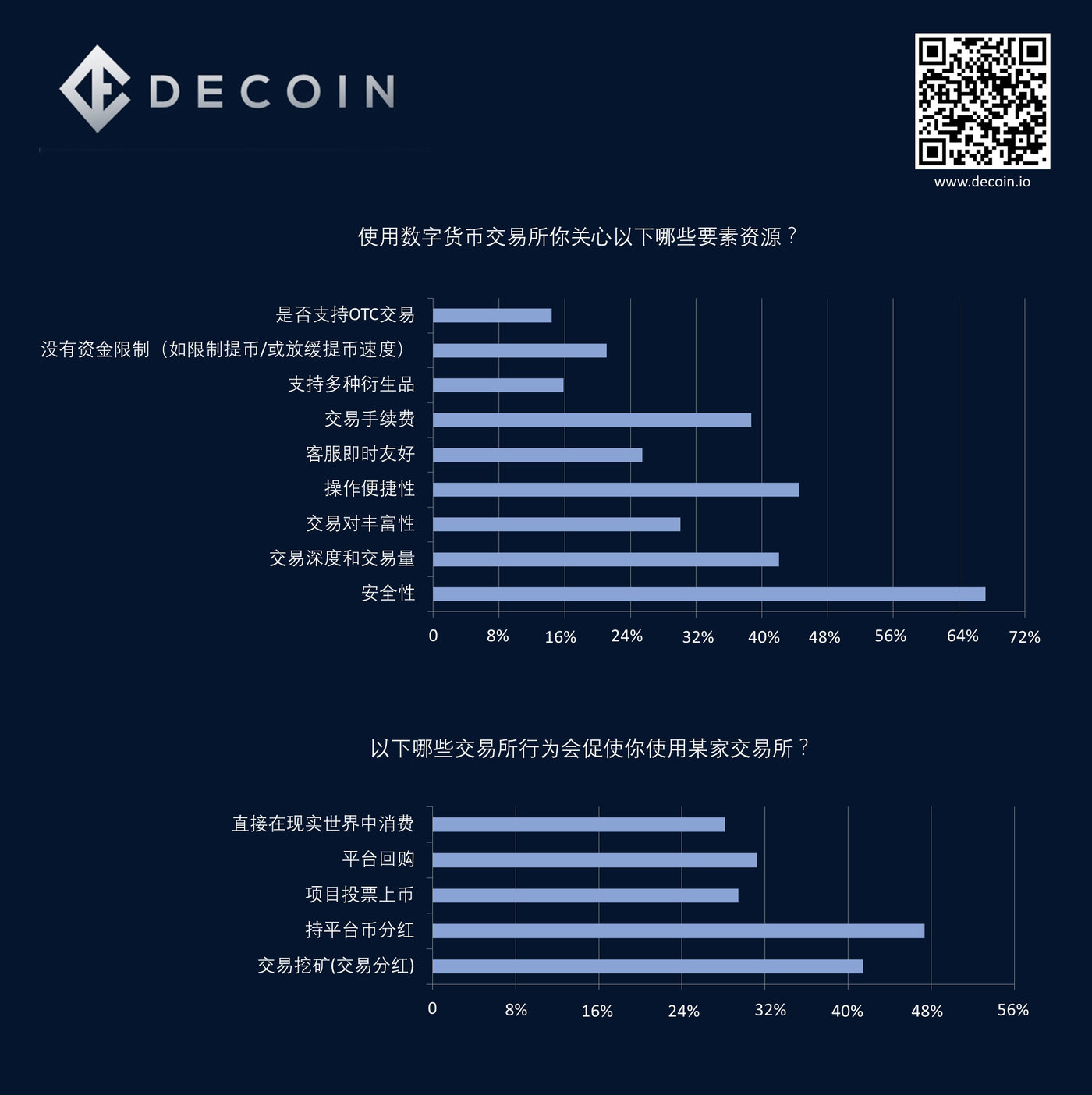 数字货币的交易所有哪些，数字货币主流交易所有哪些