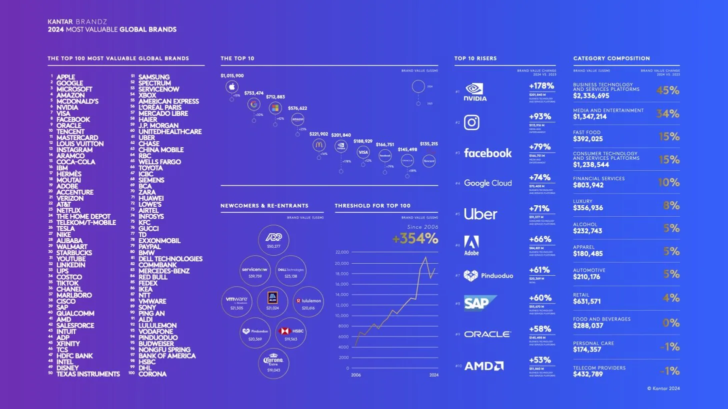 facebook股票，facebook股票代码