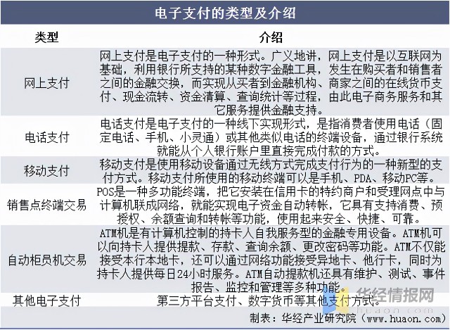 电子货币有哪些形式?使用电子货币有哪些好处，电子货币有哪些形式?使用电子货币有哪些好处和坏处