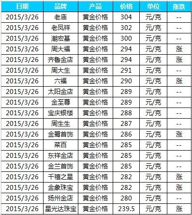 今日金价查询，今日金价查询水贝