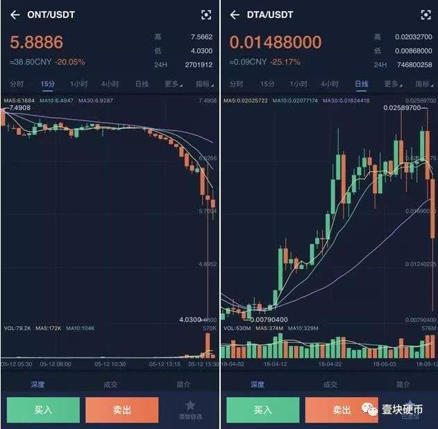 /usdt，usdt属于什么币种