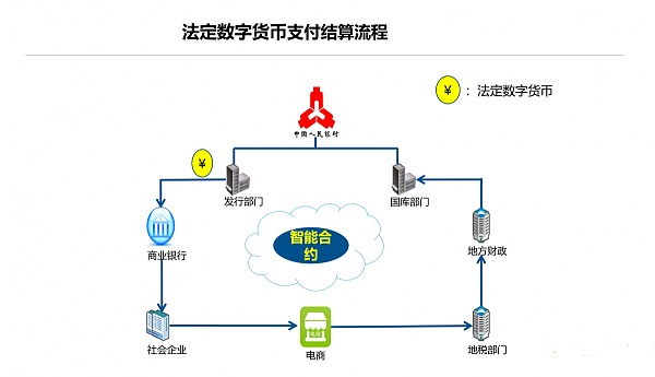 法定货币和法定流通货币的区别，法定货币和法定流通货币的区别和联系