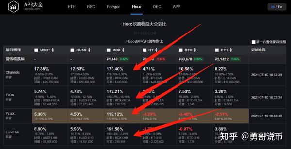 defi质押挖矿质押以后币是放在哪里的简单介绍