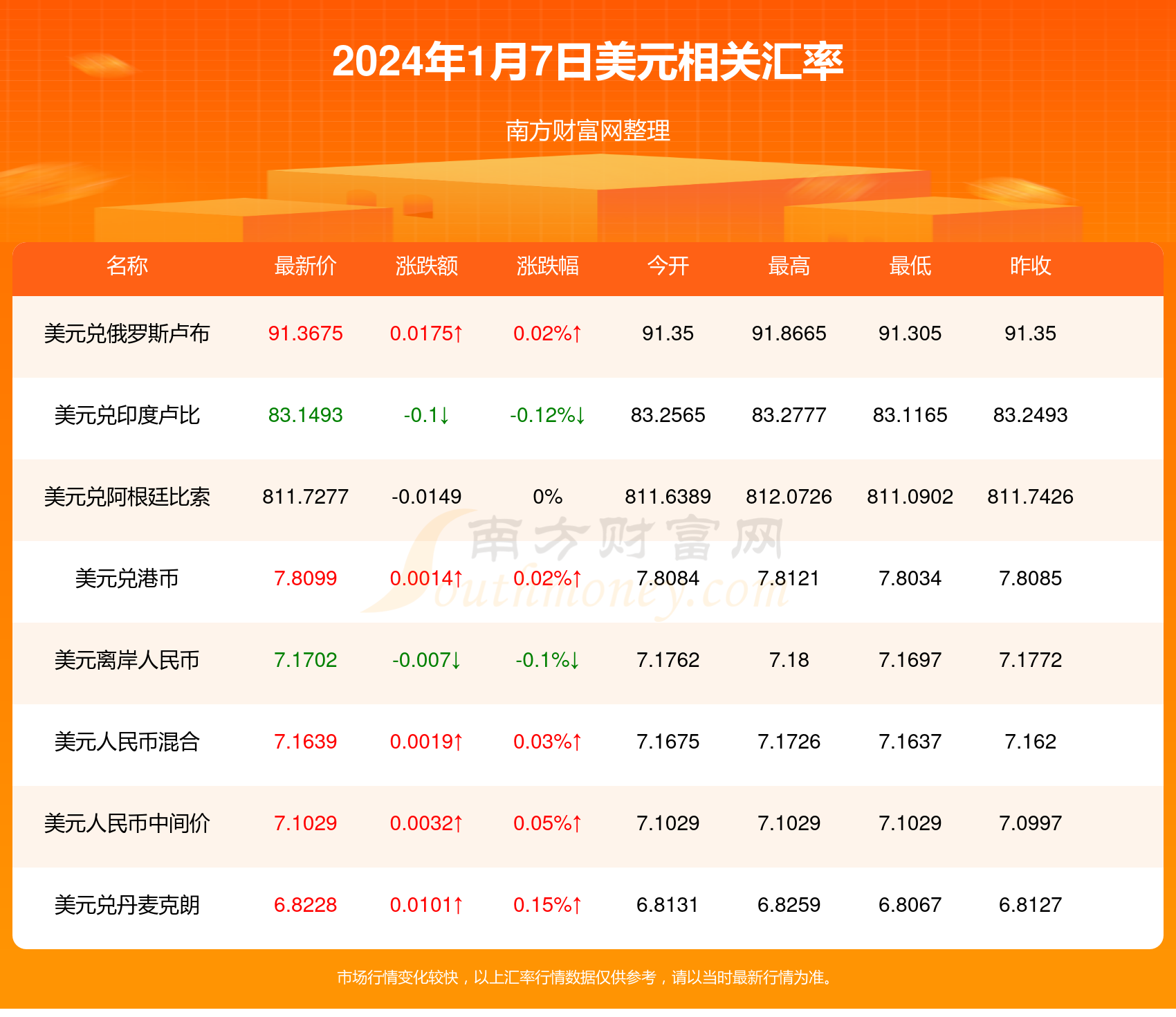 usdt币怎么兑换人民币在国内的简单介绍