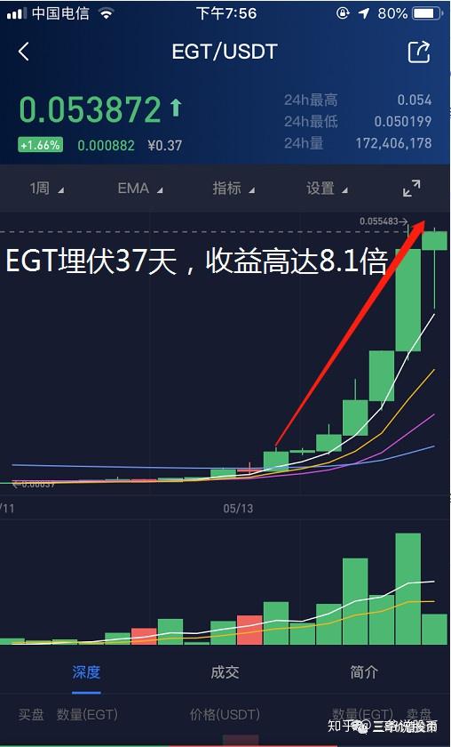 token转入不支持的币，imtoken不支持的币怎么转出