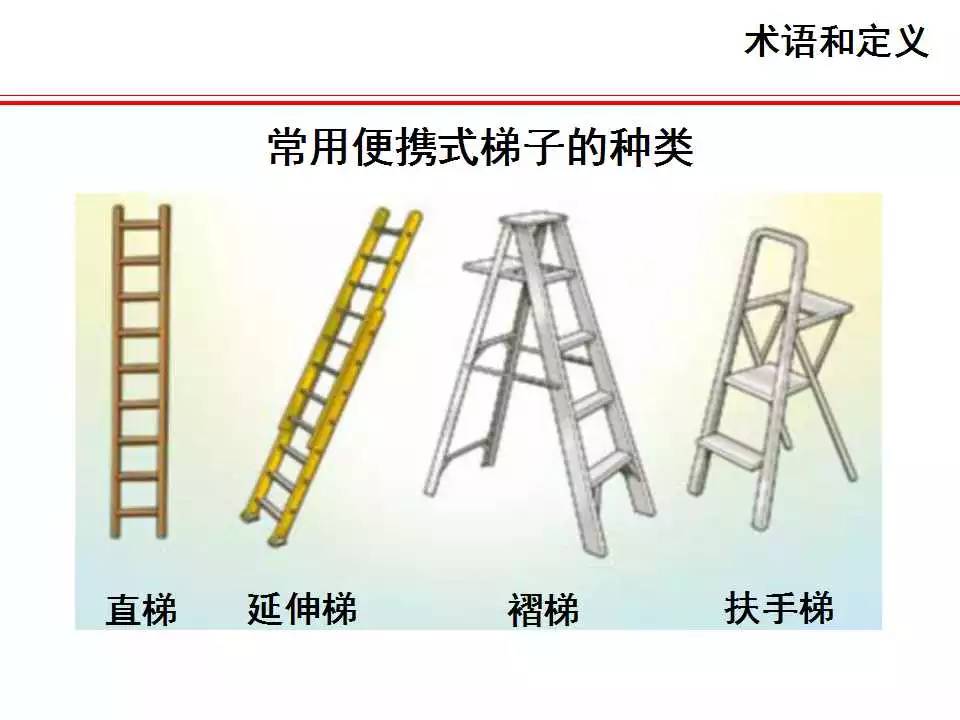 移动梯子安全使用规范，移动梯子的最高安全站立位置