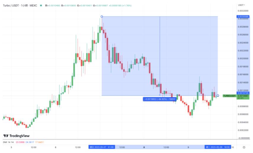 aidoge币最新消息热议，aidoge2024能涨到多少