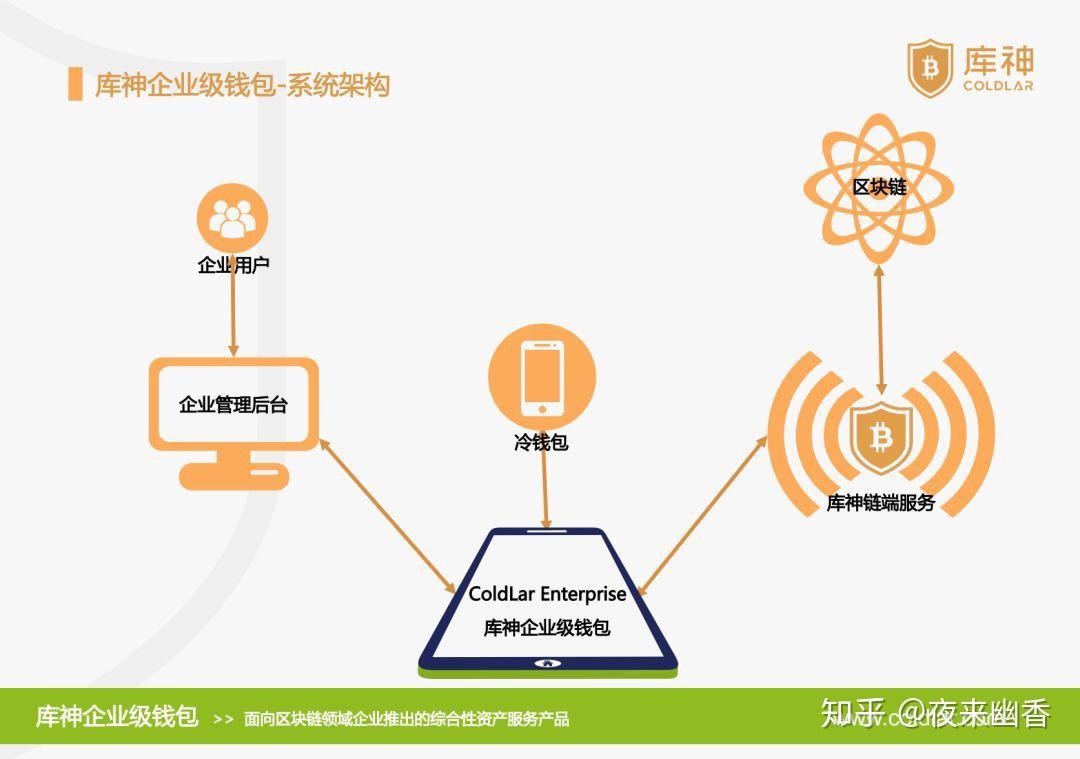 数字钱包国际版app，数字钱包国际版最新版本下载