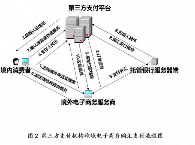 电子货币有哪些问题，电子货币涉及哪些问题