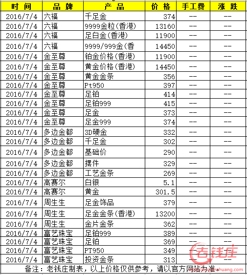 黄金价格今天多少一克，黄金价格今天多少一克2023