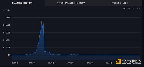 piustoken钱包，token pocket钱包怎么玩