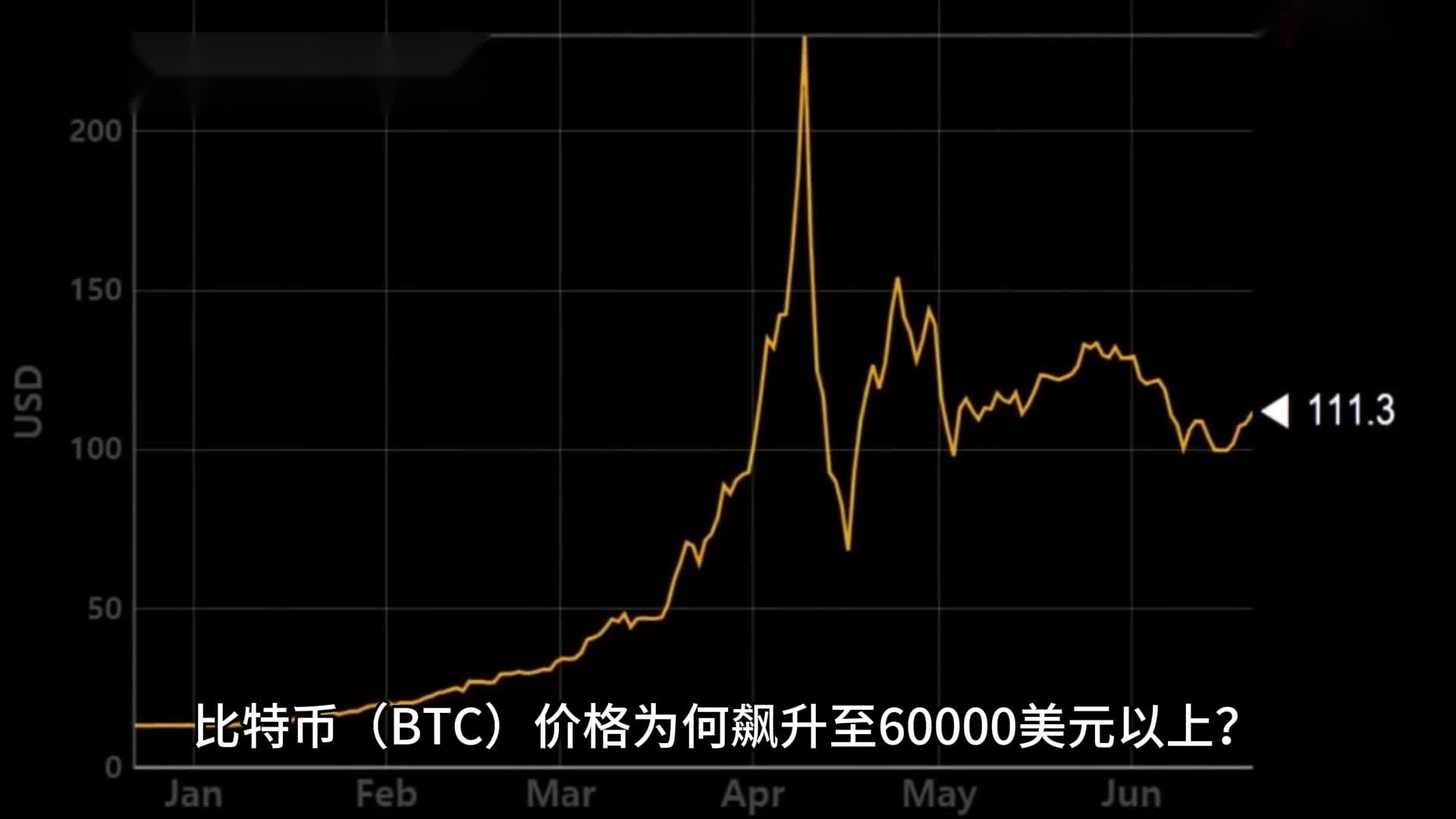 比特币最新价格比特币，比特币价格比特币实时行情