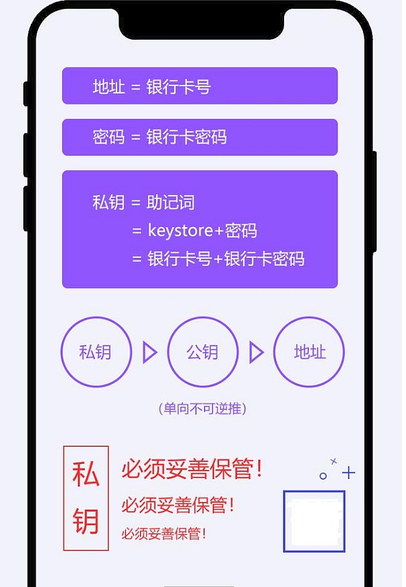 imtoken重新登录币不见了，imtoken退出之后怎么重新登陆