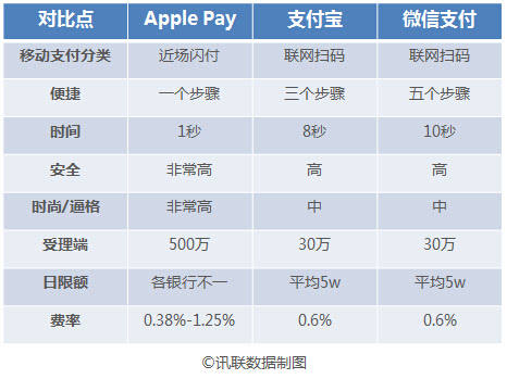 数字货币和微信支付宝有什么区别，请问数字货币和微信支付宝有什么区别?