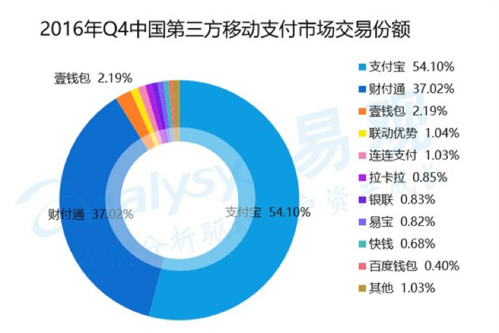 数字货币和微信支付宝有什么区别，请问数字货币和微信支付宝有什么区别?