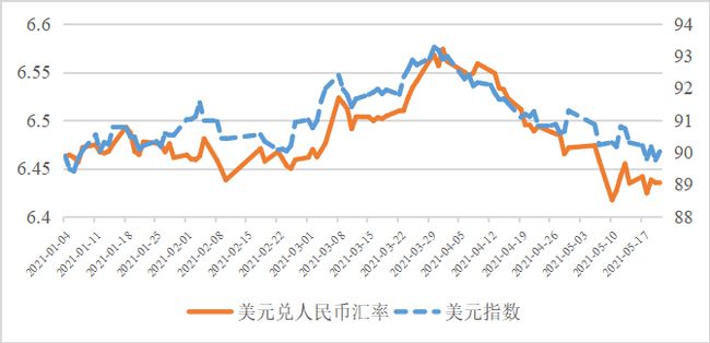 美元人民币最新汇率新浪，美元兑人民币今日汇率 新浪网