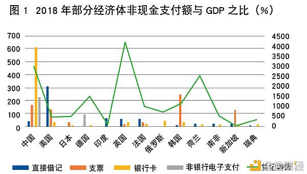 数字货币对商业银行的影响，数字货币对商业银行的影响的文献综述