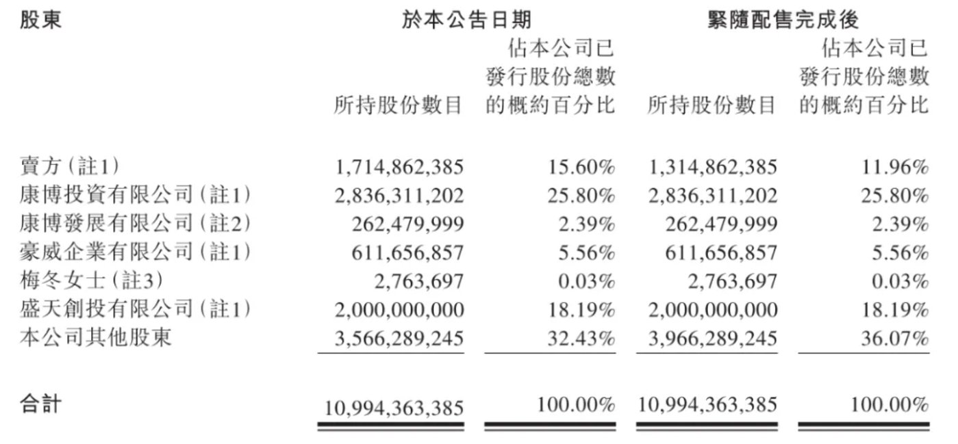 欧意出售限额，欧意交易的手续费