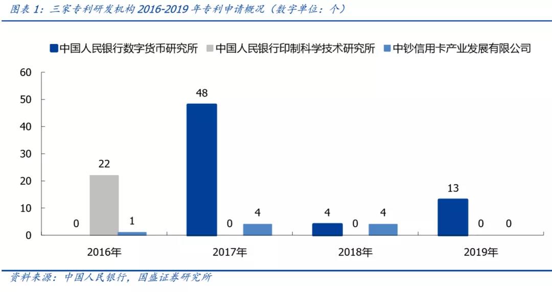 央行数字货币全国推行时间，央行数字货币全国推行时间是多少