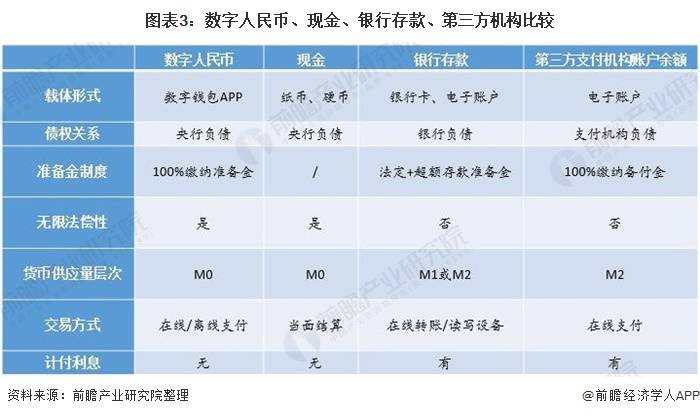 2023央行数字货币开网时间表，2023央行数字货币开网时间表格