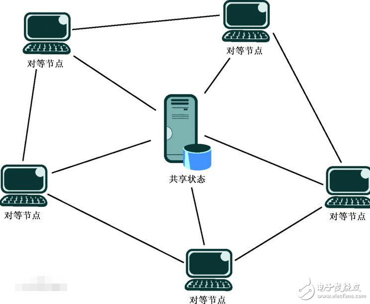 p2p是什么意思，基础p2p是什么意思