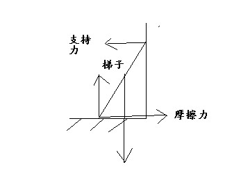 梯子与地面的夹角为多少度，梯子与地面的夹角为多少度到多少度