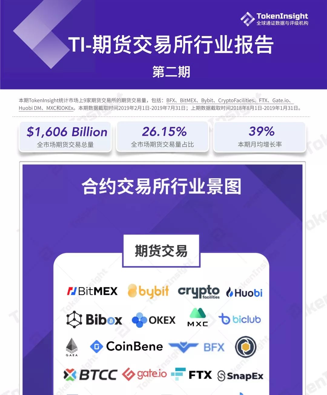 tokeninsight，tokeninsight招聘