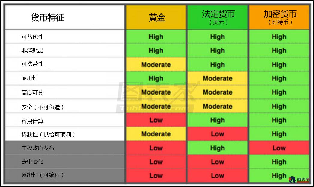 法定货币有哪些特征，法定货币形式是什么意思