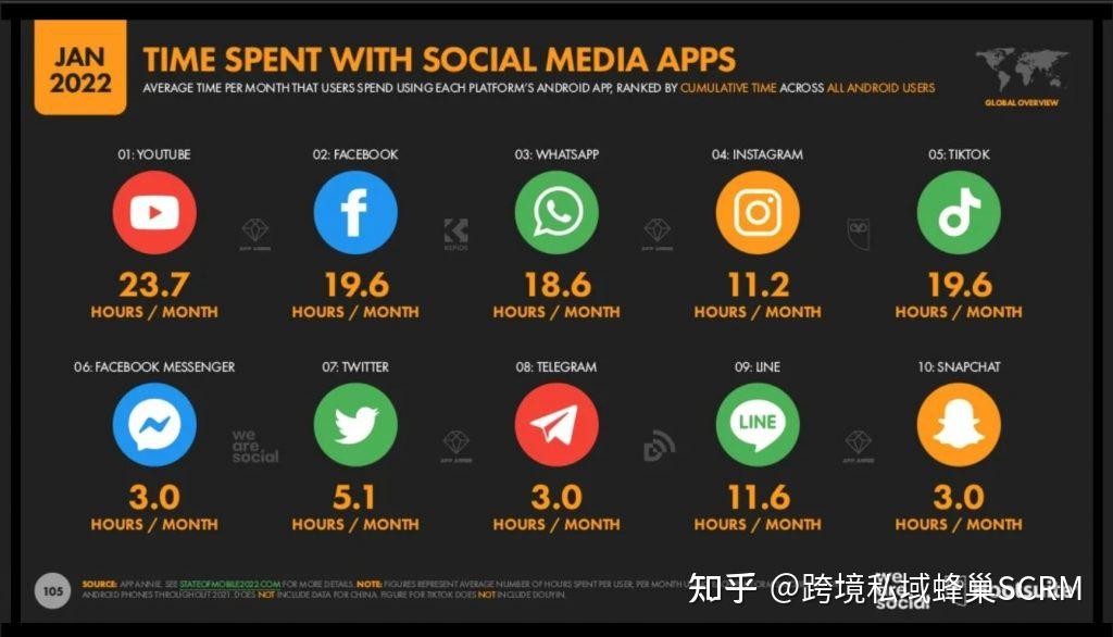 whatsapp哪些国家用的多，whatsapp那个国家最多用户