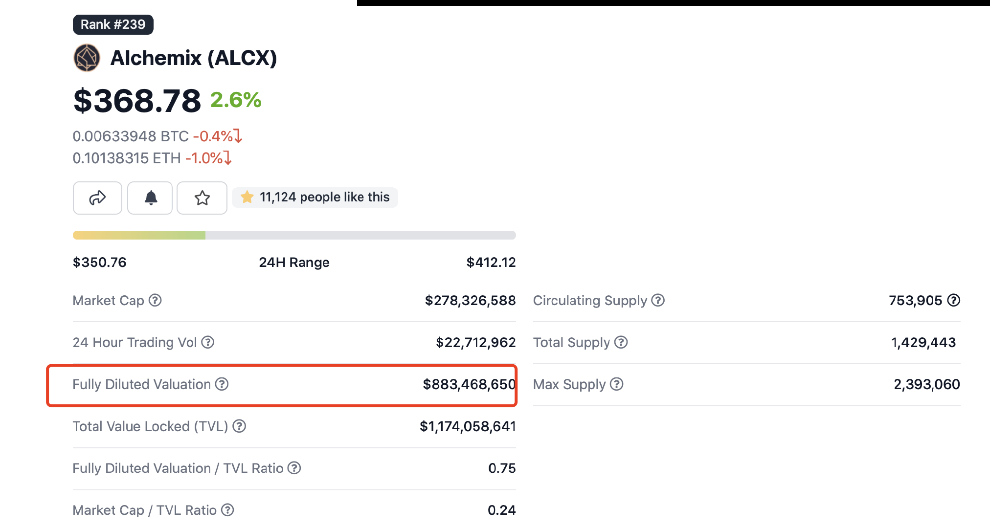 alcx币最新消息，alcoin行情官网