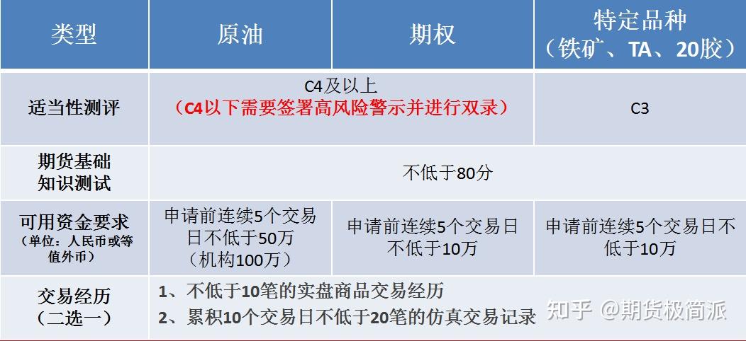 没有pta交易权限，pta没有报单交易权限怎么弄