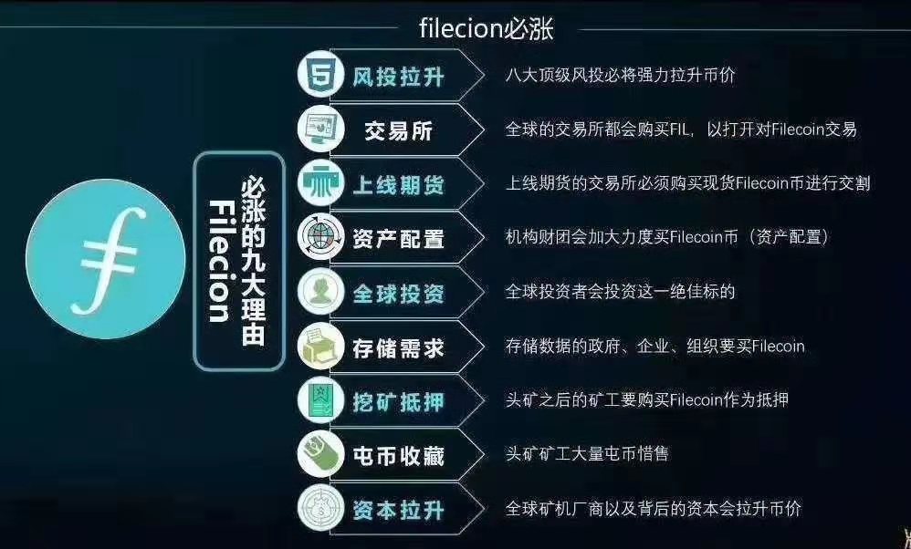 fil币价格走势，fil币币最新价格