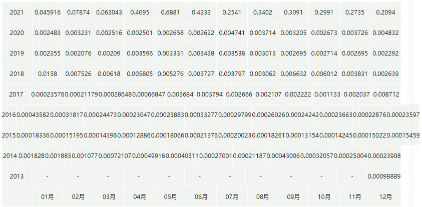 狗狗币最新价格行情分析，狗狗币实时价格行情走势图