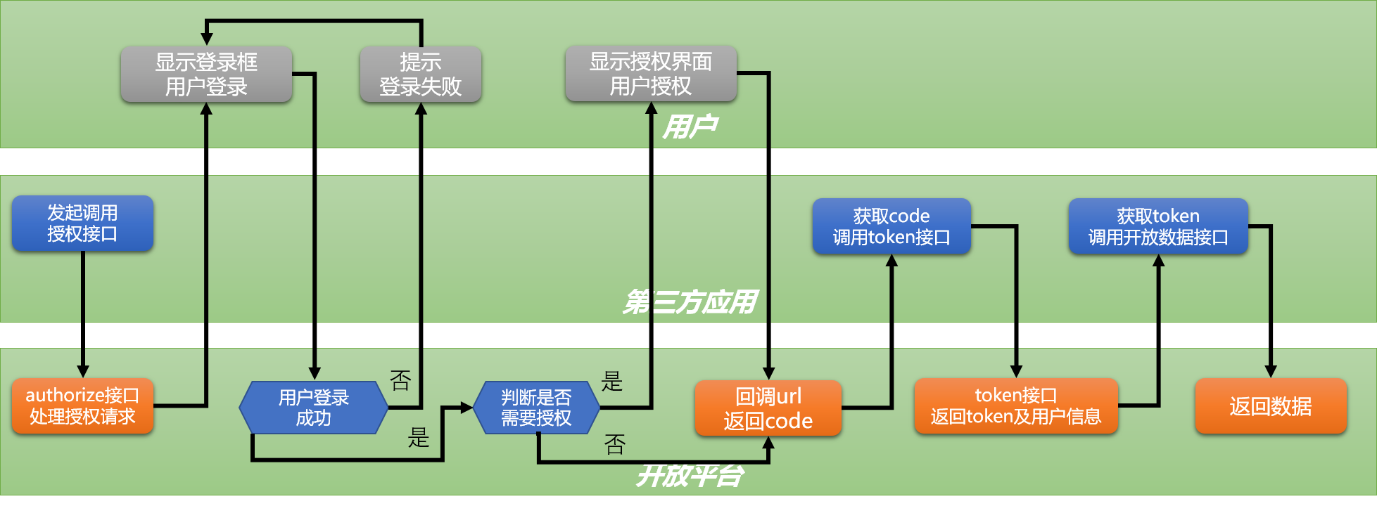 tokentoken官网2.0，token imdownload