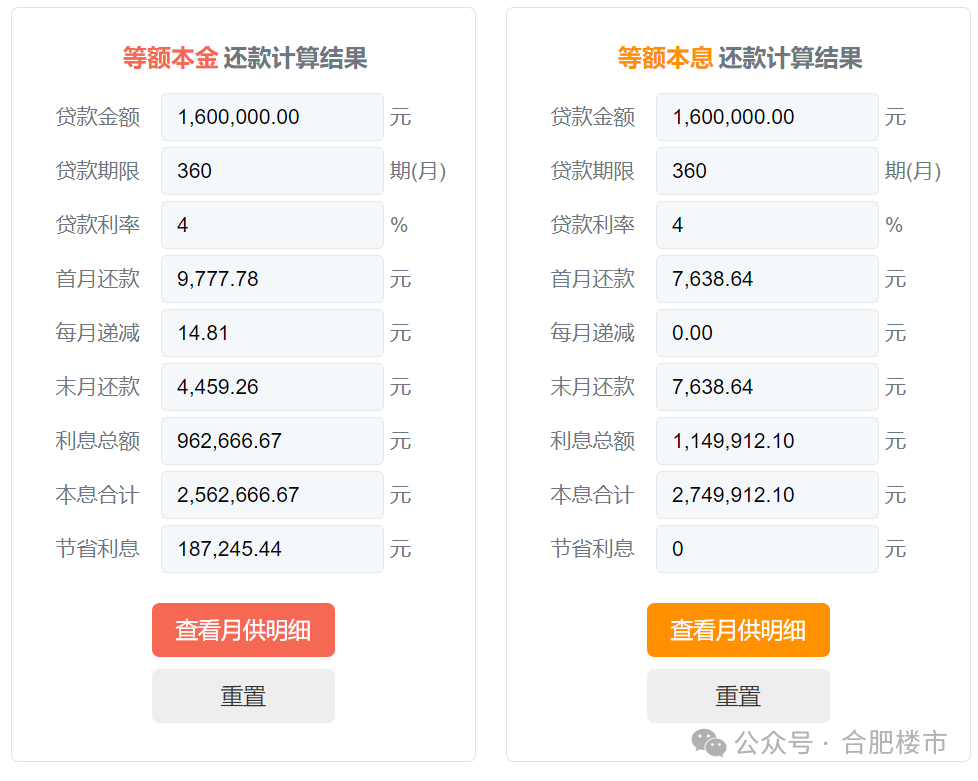 房贷利率再降，存量房贷利率再降