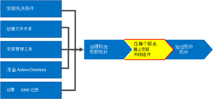 skypeforbusiness和skype一样吗，skype for business和skype一样吗