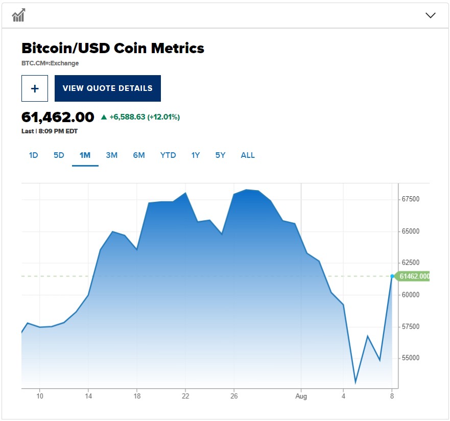 btc美元行情，btc美元行情最新行情