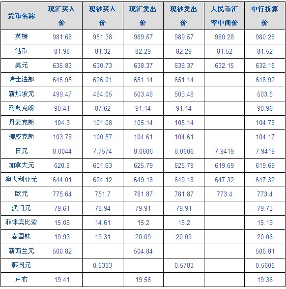 我国法定货币的英文缩写，中华人民共和国的法定货币是人民币英文