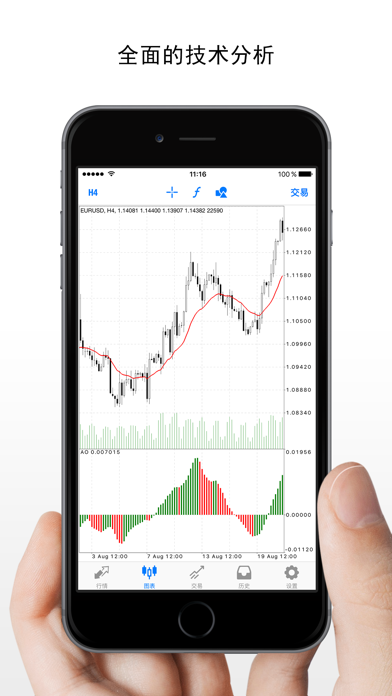 包含metatrader4官网下载电脑版的词条