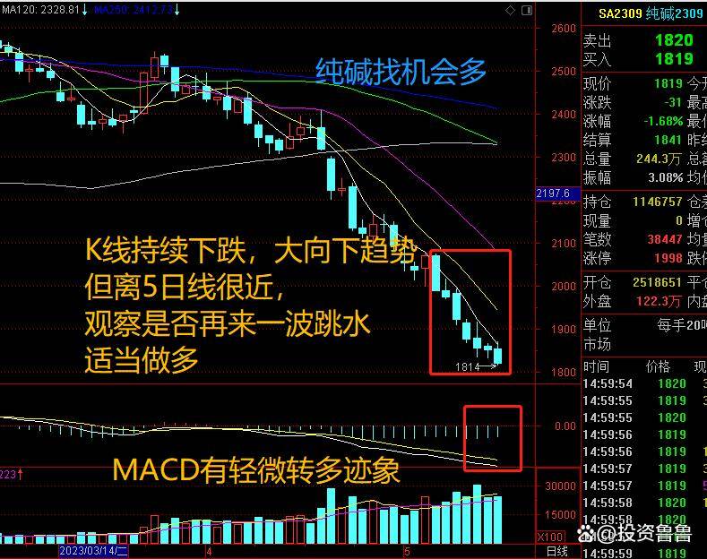 pta期货交易不了，为什么我的期货账户交易不了pta