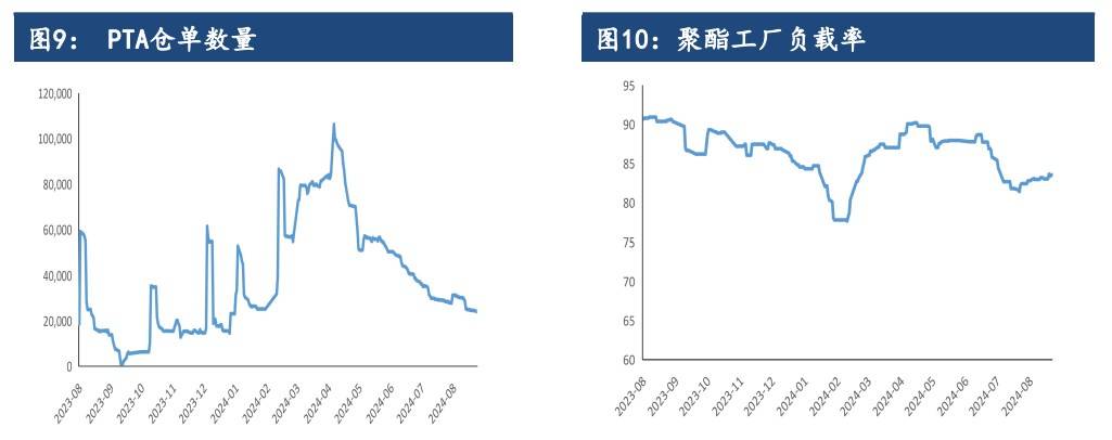 pta期货交易不了，为什么我的期货账户交易不了pta