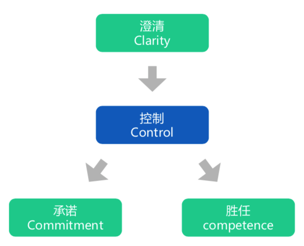 competence用法及搭配，competence的用法和短语