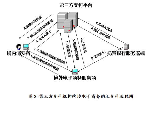 电子货币名词解释电子商务，电子货币名词解释电子商务的特征